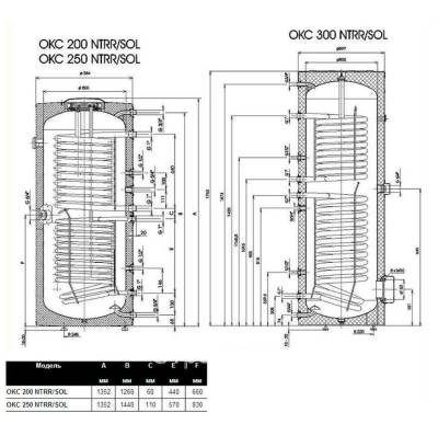 Накопительный водонагреватель Drazice OKC 300 NTRR/SOL