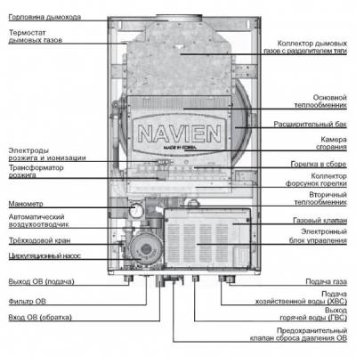 Настенный газовый котел Navien Atmo 24a